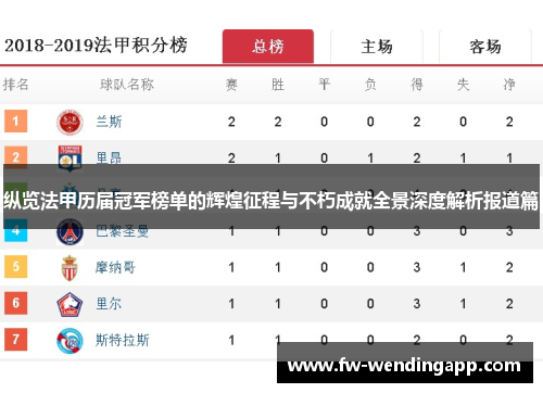 纵览法甲历届冠军榜单的辉煌征程与不朽成就全景深度解析报道篇 纵览法甲历届冠军榜单的辉煌征程与不朽成就全景深度解析报道篇