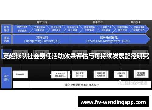 英超球队社会责任活动效果评估与可持续发展路径研究