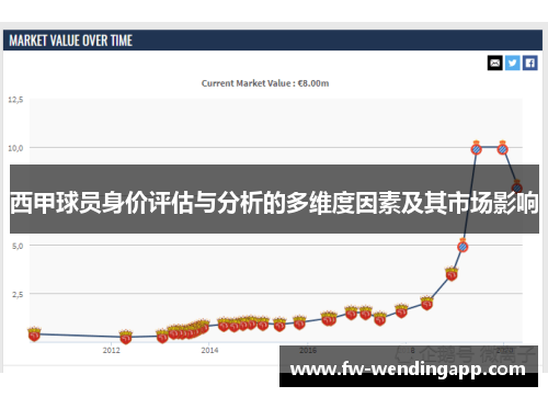 西甲球员身价评估与分析的多维度因素及其市场影响