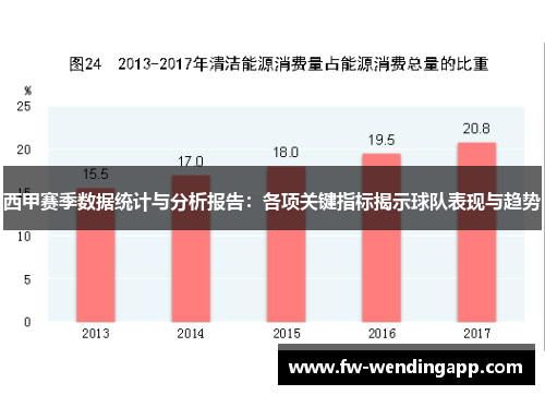 西甲赛季数据统计与分析报告：各项关键指标揭示球队表现与趋势