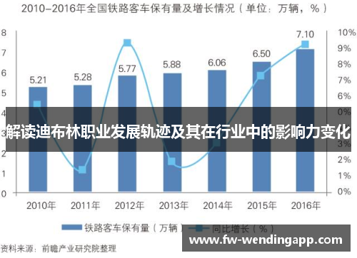 解读迪布林职业发展轨迹及其在行业中的影响力变化
