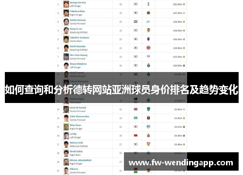 如何查询和分析德转网站亚洲球员身价排名及趋势变化 如何查询和分析德转网站亚洲球员身价排名及趋势变化