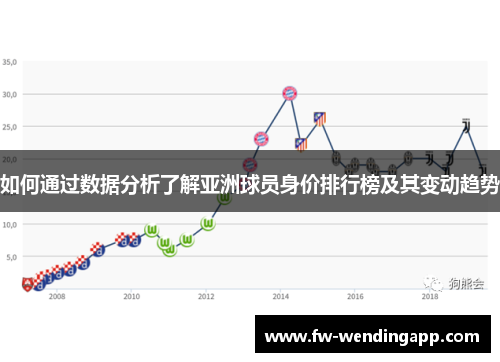 如何通过数据分析了解亚洲球员身价排行榜及其变动趋势