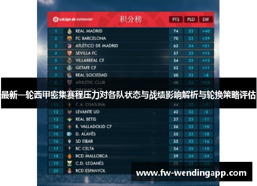 最新一轮西甲密集赛程压力对各队状态与战绩影响解析与轮换策略评估 最新一轮西甲密集赛程压力对各队状态与战绩影响解析与轮换策略评估